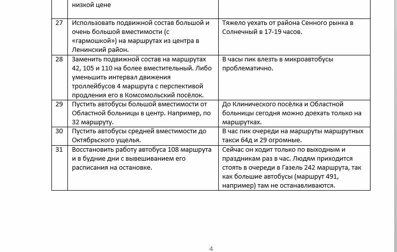 Расписание 108 автобуса Саратов. Саратов маршрутка 108 расписание. Автобус 108 Саратов. Маршрут 108 Саратов.