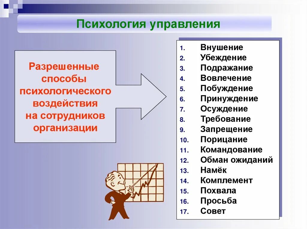 Психология управления является. Способы психологического воздействия. Психология управления. Способы психологического воздействия на персонал. Методы управления персоналом.