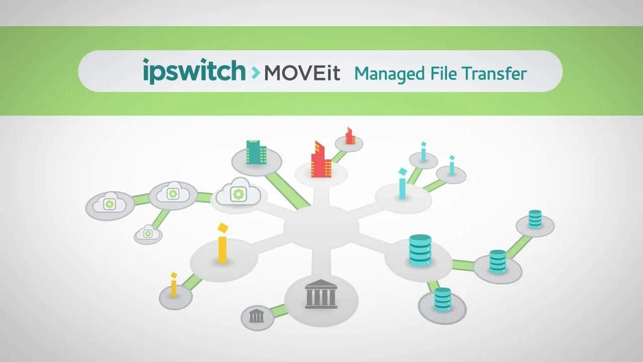 File transfer. Ipswitch. Transfer solution. Ipswitch SSH Action.