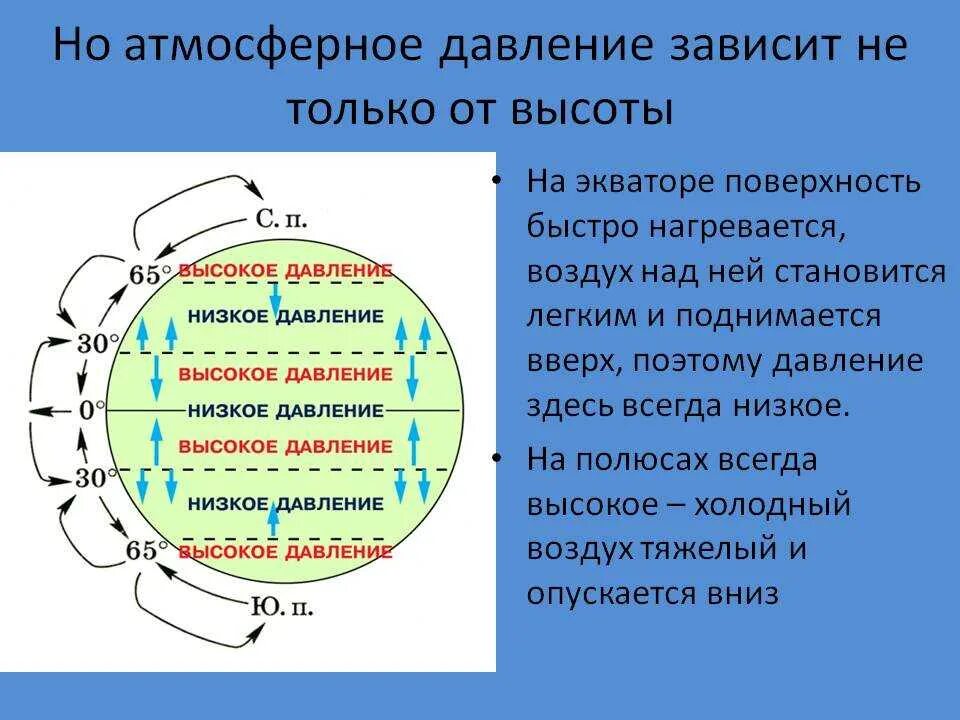 Какое атмосферное давление давит на человека. Атмосферное давление. высокое атмосферное давление. высокое и низкое атмосферное давление. пониженного атмосферного давления.