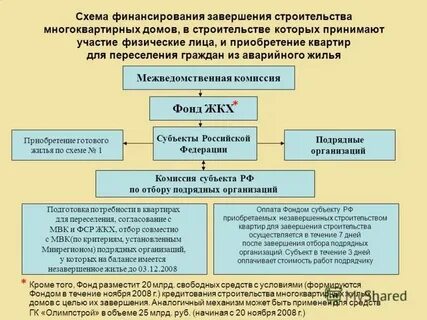 Виды помещений специализированного жилого фонда