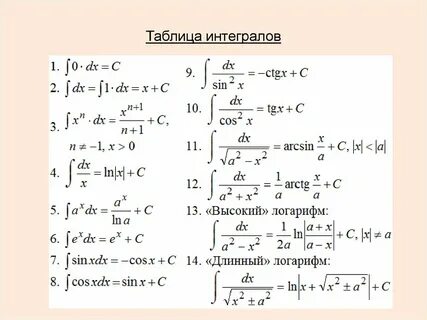 Интеграл от логарифма