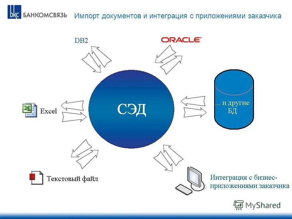 Роль государственных программ в рф. Моя слата иркутск приложение. Приложение от заказчиков. Типы программ лояльности. Программа лояльности покупателей.