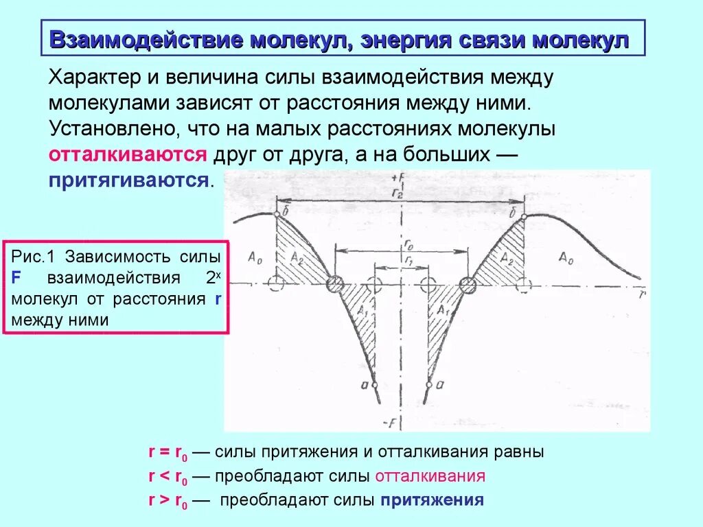 Взаимодействия молекул происходят. Силы взаимодействия молекул формула. Силы взаимодействия между молекулами. Энергия взаимодействия молекул. Взаимодействие Малеку.