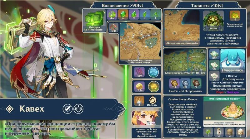 материалы для кавеха. гайд на кавеха. кавех гайд. кавех гайд. кавех лучший билд.