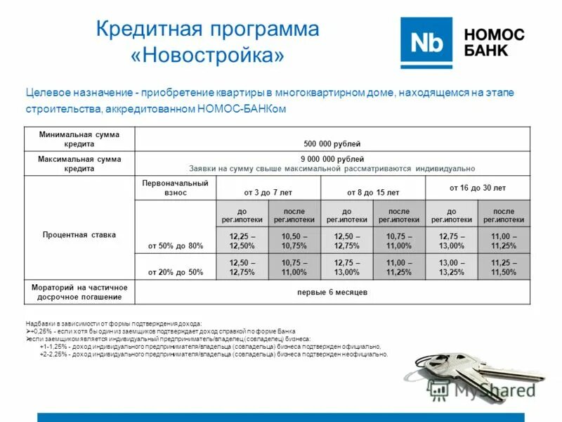 Максимальная сумма по кредиту оптимистичный почта