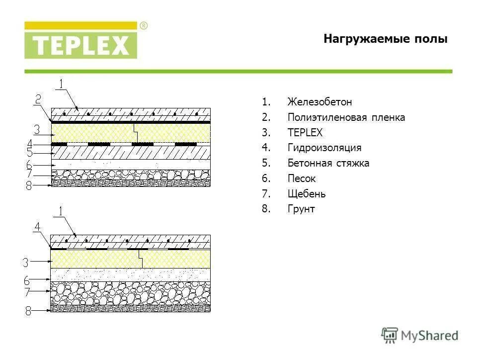 Полы по грунту правильный пирог. Утепление бетонного пола схема. Полы по грунту состав пола. Бетонный пол по грунту узел. Утепленный пол по грунту конструкция.