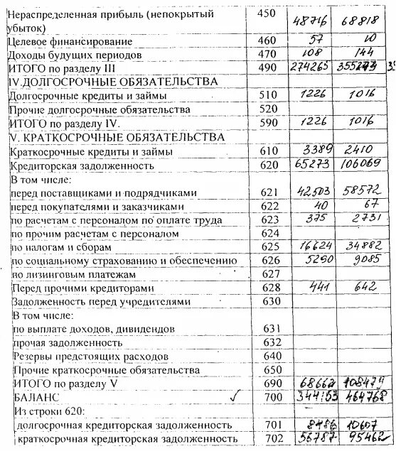 Прочие доходы в балансе. Резервы предстоящих расходов и платежей в балансе. Резервы предстоящих периодов в балансе строка. Резервы предстоящих расходов и платежей в балансе строка. Резервы предстоящих расходов в балансе.