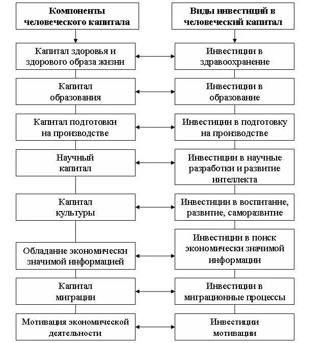 Составить человеческий капитал