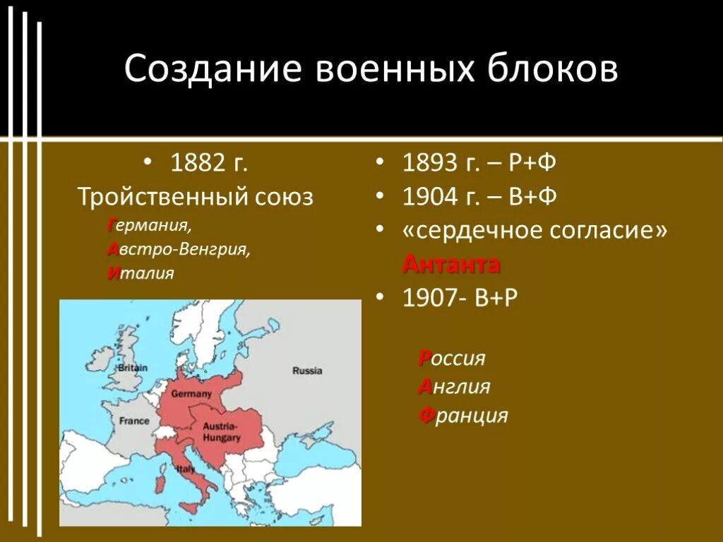 Тройственный Союз Германии Австро-Венгрии и Италии. Создание военных блоков. Формирование военных блоков. Военно политические блоки.