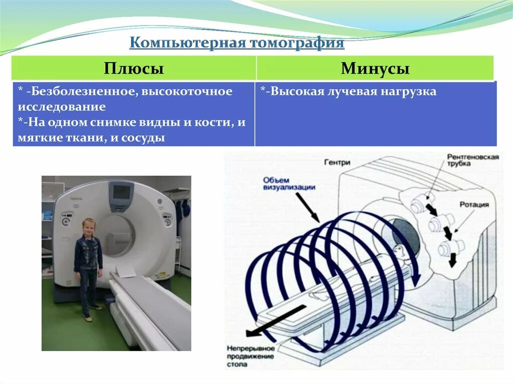Работа компьютерного томографа. Спиральная компьютерная томография принцип. схема строения компьютерного томографа. компьютерная томография принцип действия. аппарат для спиральной компьютерной томографии.