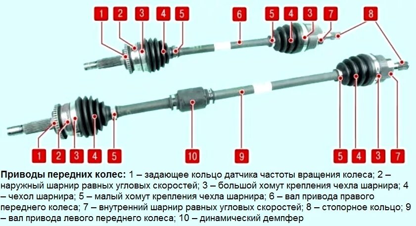 Hyundai solaris привод. Приводной вал гранта схема. схема переднего привода киа спектра. схема переднего привода хендай солярис. привод шруса калина 2 в сборе схема.