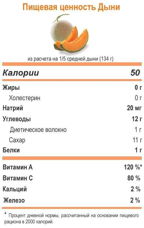 Пищевая ценность семян. Сколько углеводов в дыне на 100 грамм. Калорий в дыне торпеда 100 граммах. Дыня торпеда калорийность на 100. Дыня торпеда КБЖУ на 100 грамм.