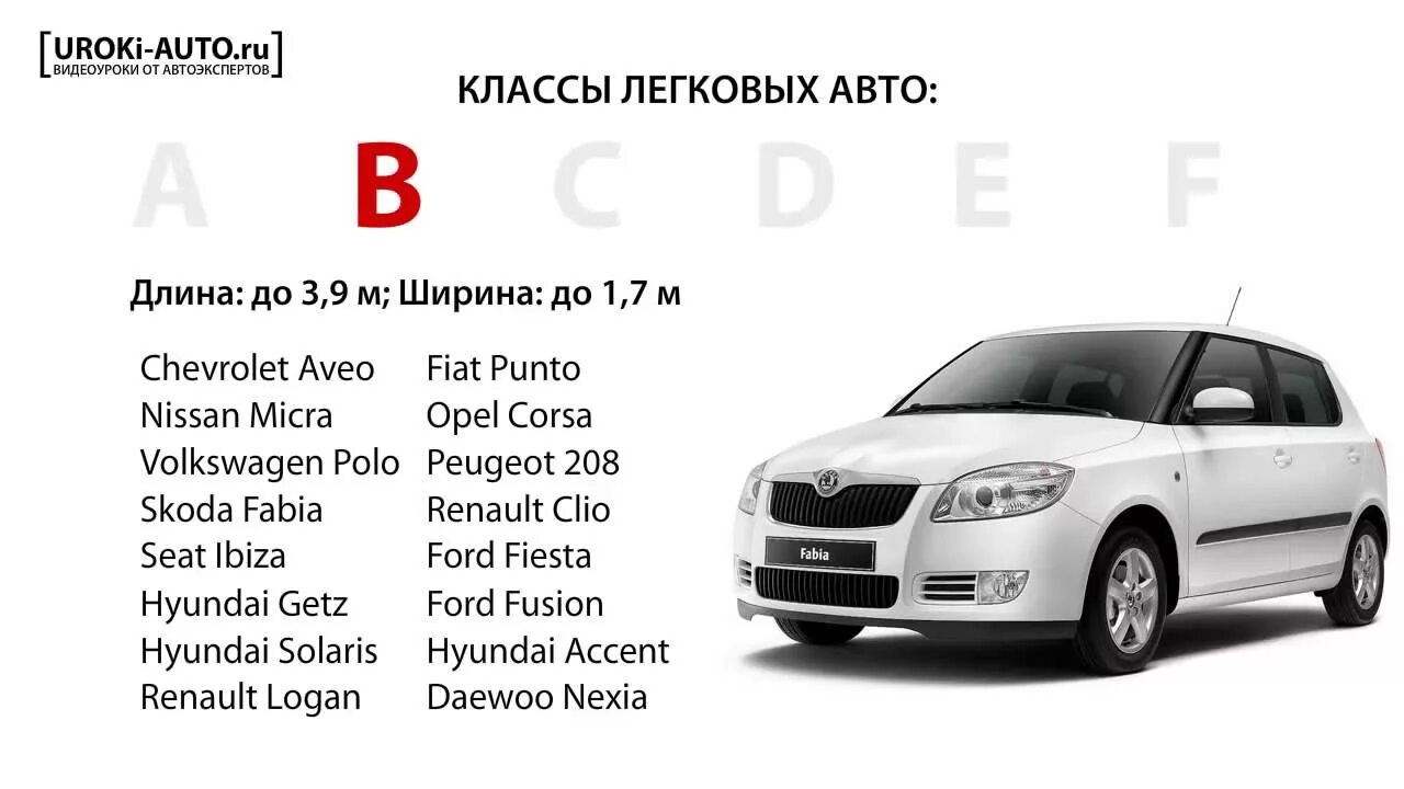 Классы автомобилей volkswagen. Класс автомобиля. Автомобили по классам. B-класс авто это. Машины b класса.