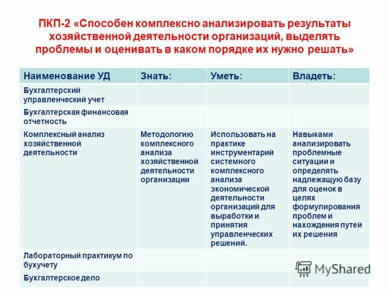 Учет результатов хозяйственной деятельности предприятия. Учет результатов хозяйственной деятельности предприятия. Охарактеризуйте основные объекты бухгалтерского учета. Анализ финансовых результатов деятельности организации. Учет результатов хозяйственной деятельности предприятия.