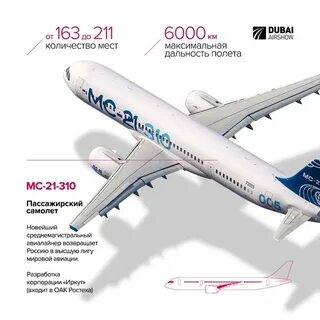Программы мс 21