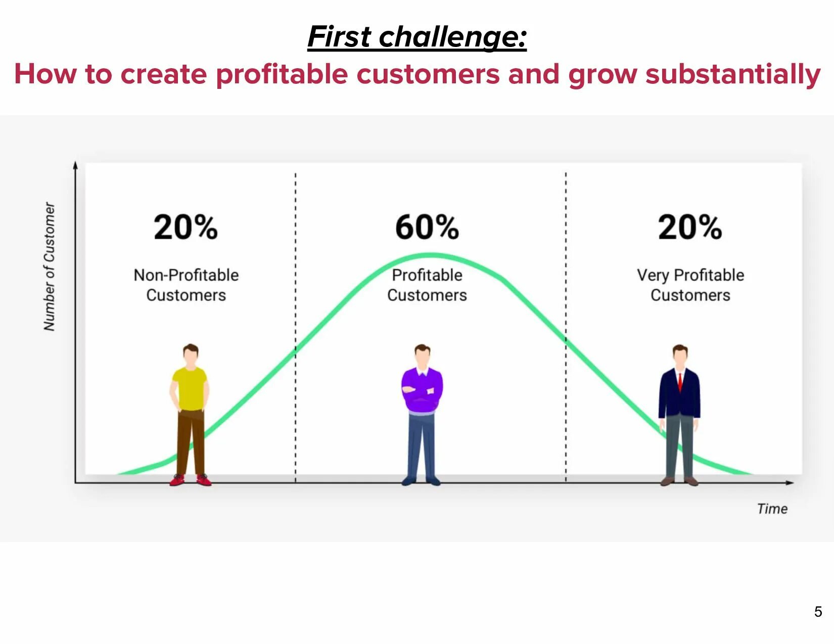 Ltv lifetime value. Customer lifetime value. clv это в маркетинге. customer lifetime value (clv).