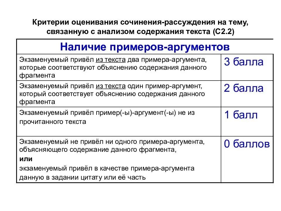 Смелость сочинение 9.3 чуковский. Что такое смелость сочинение 9.3 ОГЭ. Смелость это сочинение 9.3. Сочинение на тему смелость 9.3. Сочинение смелость ОГЭ.