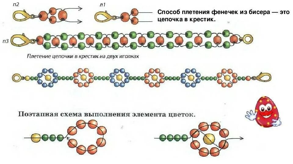 Как называется плетение из бисера. Браслет ромашка из бисера схема плетения. схемы бисероплетения браслетов ромашки. бисер браслет ромашка схема плетения. бисероплетение схемы браслетов для начинающих ромашки.
