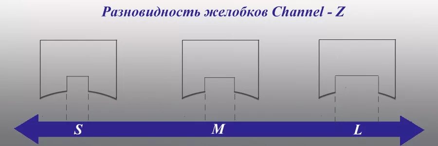 Заточка коньков таблица желобков. Канавка заточки хоккейных коньков. Заточка z-channel лезвий коньков. Таблица z заточки хоккейных коньков.