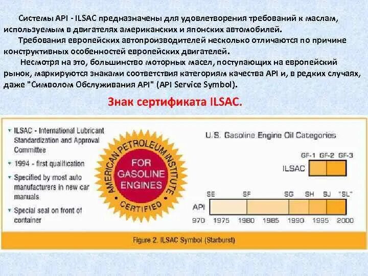 Масло по апи. Классификация моторных масел API И ILSAC. Классификация ILSAC моторных масел. Масло по ILSAC. Спецификация моторного масла по ILSAC.