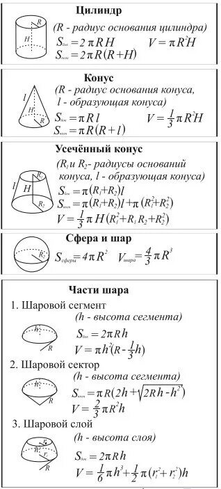 Формулы площади цилиндра конуса шара сферы. Формулы площадей сферы конуса цилиндра. Формулы для шара в геометрии 11 класс. Конус цилиндр шар все формулы площади.