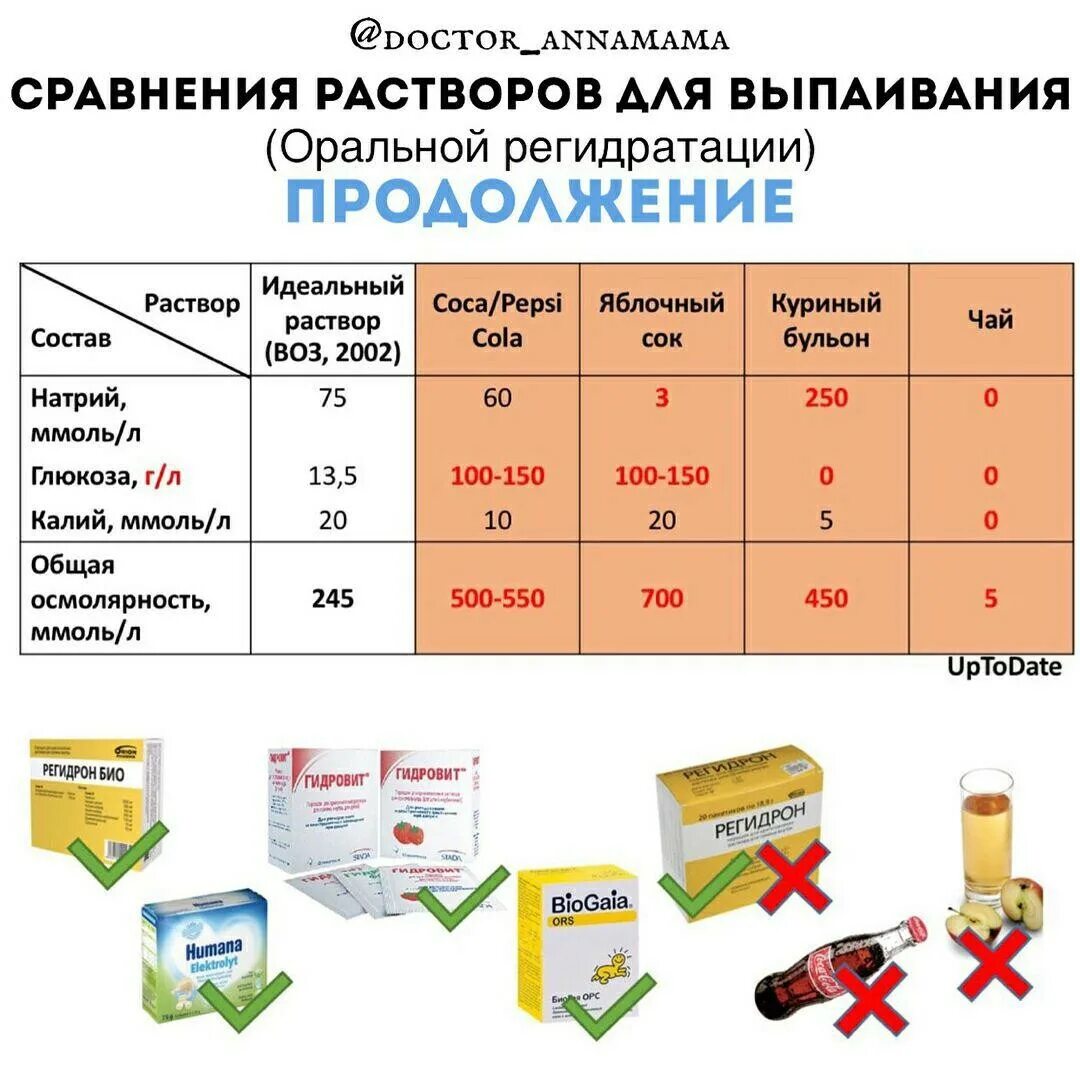Растворы при кишечной инфекции. Растворы для оральной регидратации. раствор для регидратации для детей. раствор для выпаивания ребенка. растворы для оральной регидратации для детей.