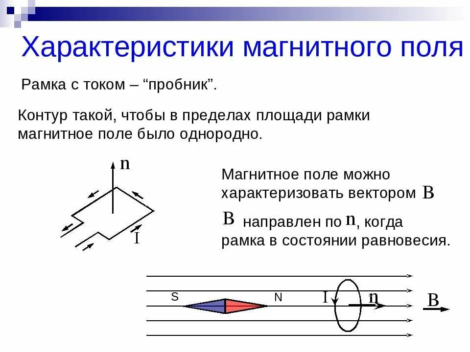 Характеристика постоянного магнитного поля. Характеристики магнитного поля тока. Направление тока в рамке в магнитном поле. Характеристика электрических магнитных и электромагнитных полей.