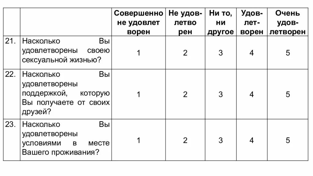Опросник дэвиса. Опросники качества жизни. опросник качества жизни. опросник качества жизни воз 26 результаты. опросник питания воз.