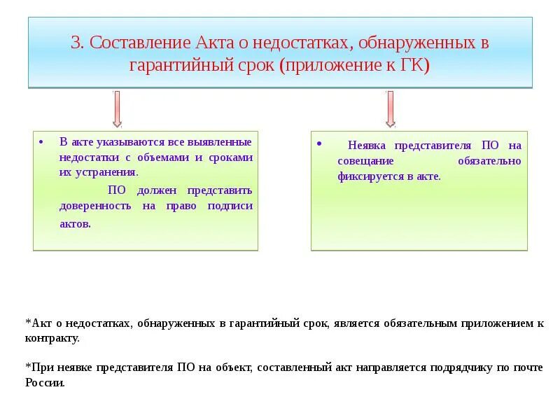 Не устранения выявленных недостатков. Акт выявления дефектов. акт о недостатках. акт строительных недостатков. акт о недостатках выполненных работ.