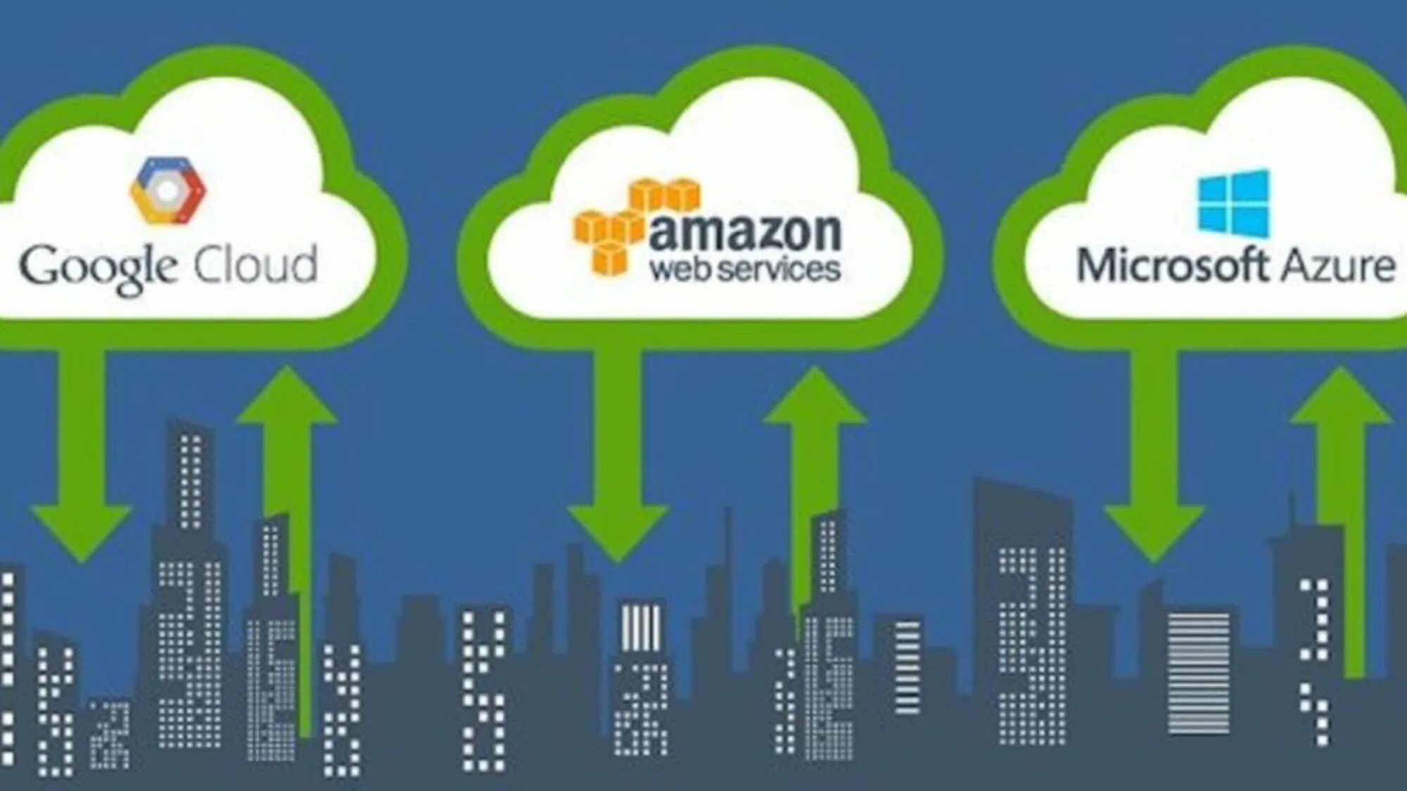 Облачные сервисы microsoft amazon и google. Облачный сервер Амазон. Облачные сервисы Microsoft. Амазон облачное хранилище. Компания Amazon облачные технологии.