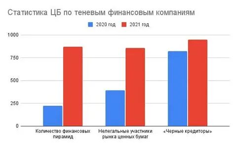 В том числе и финансово