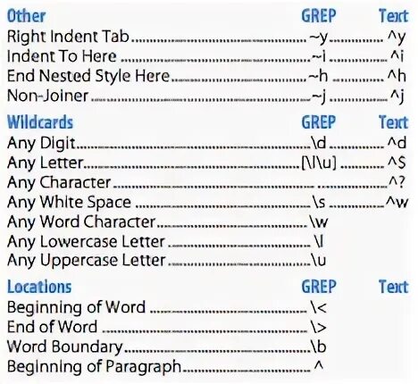 Grep word