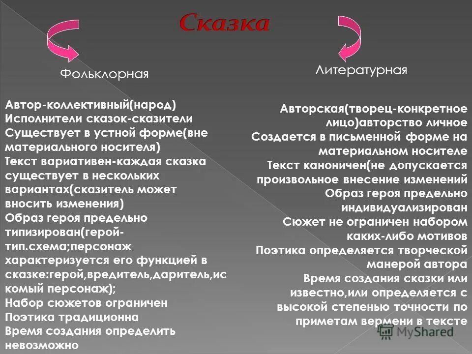 прочитайте фрагменты сказа где слышен голос сказителя. задания для чтения отрывки сказок. кривина. прочитайте объясните написание пропущенных орфограмм. прочитайте фрагменты сказа где слышен голос сказителя.