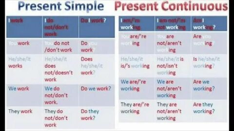 Present simple present cont wordwall