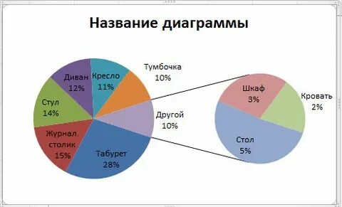 Диаграмма пошагово