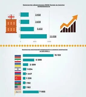 Внж какие страны