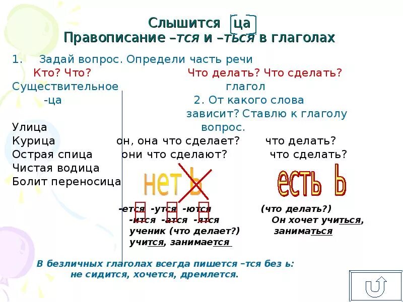 Как пишется слово слышим. Правописание тся и ться в глаголах. Тся и ться в глаголах правило. Тся правило написания. Орфограмма правописание тся ться в глаголах.