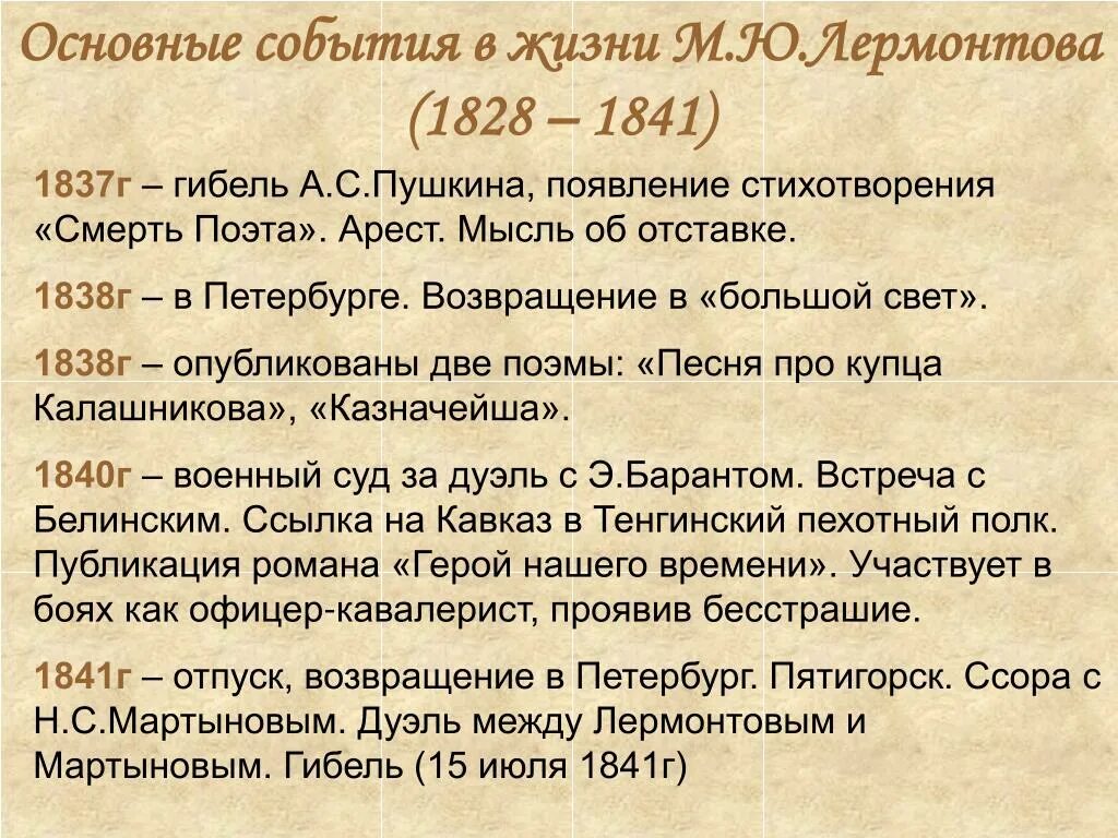 Лермонтов таблица жизни. Основные события в жизни м ю Лермонтова 1828-1841. Основные этапы жизни Лермонтова. Основные этапы жизни и творчества м.ю.Лермонтова. Лермонтов этапы жизни и творчества.