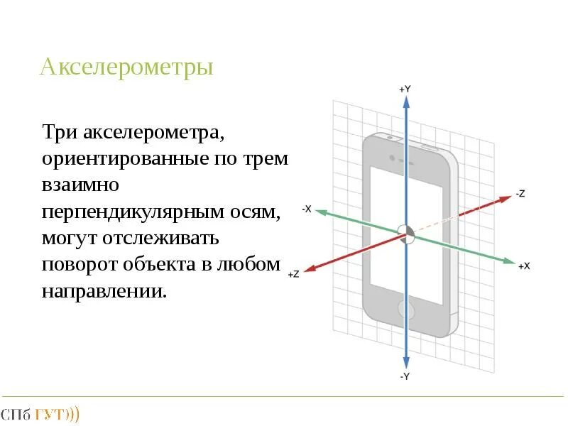 Модули трех взаимно перпендикулярных. Модули трех взаимно перпендикулярных