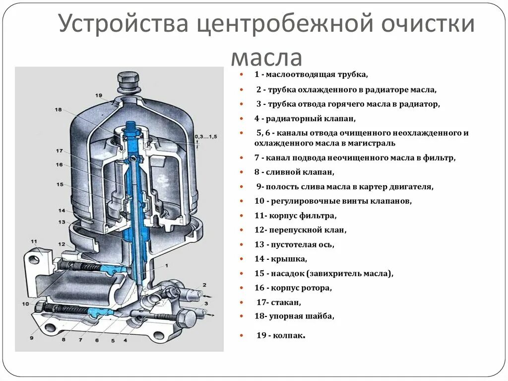 Устройство и работа масляных фильтров