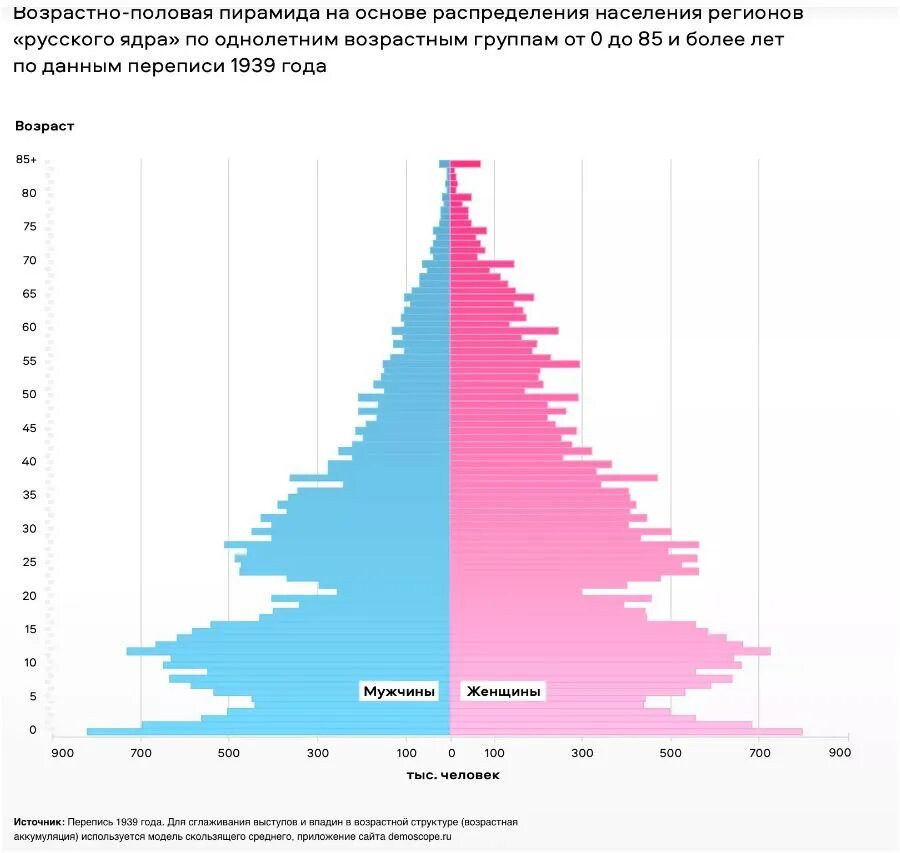 Типы возрастно половых пирамид. Типы возрастно половых пирамид. Перепись населения 2010 года в россии половозрастная пирамида. Типы возрастно половых пирамид. Возрастно-половая пирамида населения сша.