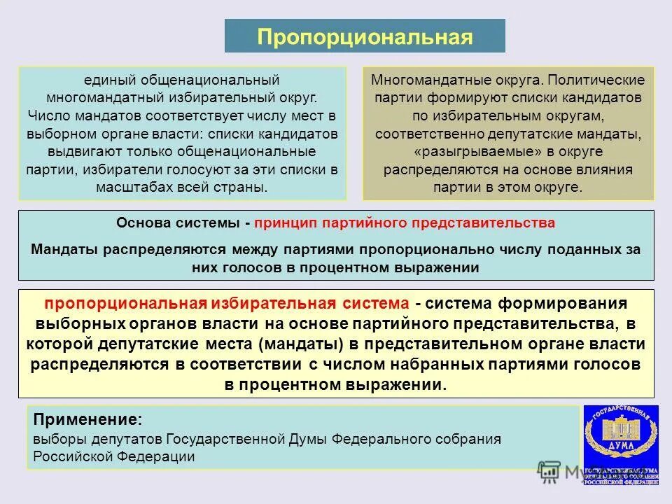 Мандаты распределяются между партиями