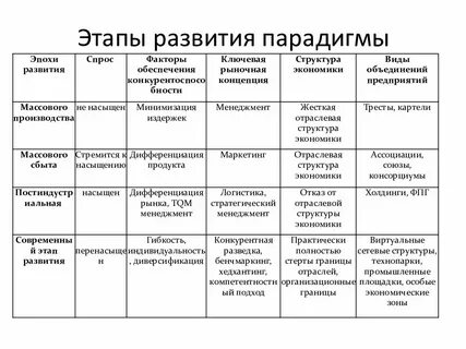 Парадигмы развития науки