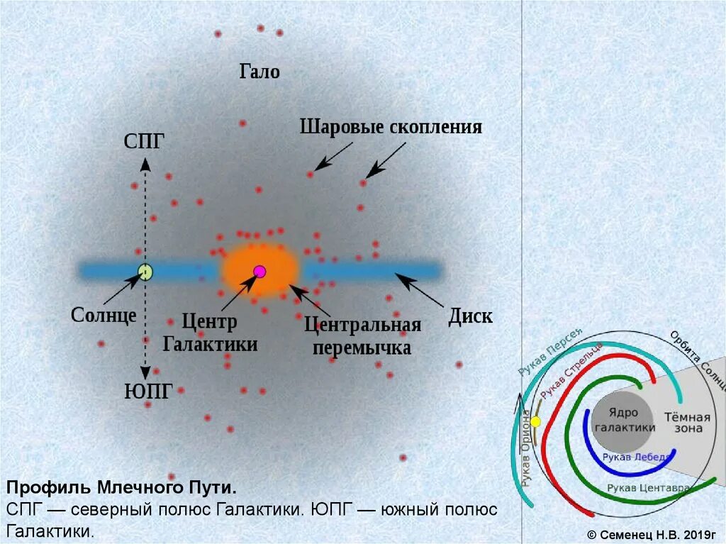 Солнечная система на карте Галактики Млечный путь. Схема нашей Галактики. Положение солнца в Млечном пути. Модель Галактики Млечный путь.