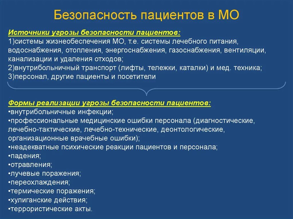 Вопросы медицинской безопасности. Проблемы безопасности пациента. Безопасность пациента в стационаре. Безопасность пациента в медицинской организации. Безопасность пациента с техническими средствами.