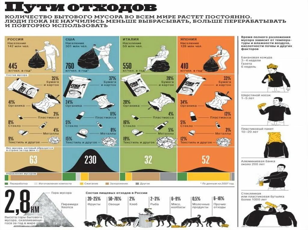Объем отходов. Сколько мусора в мире. количество отходов. количество выбрасываемого мусора. количество бытовых отходов в мире.