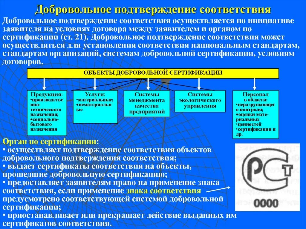 Назовите способы добровольного подтверждения соответствия. Добровольное подтверждение соответствия осуществляется. Добровольное подтверждение сертификации. Формы подтверждения сертификации.