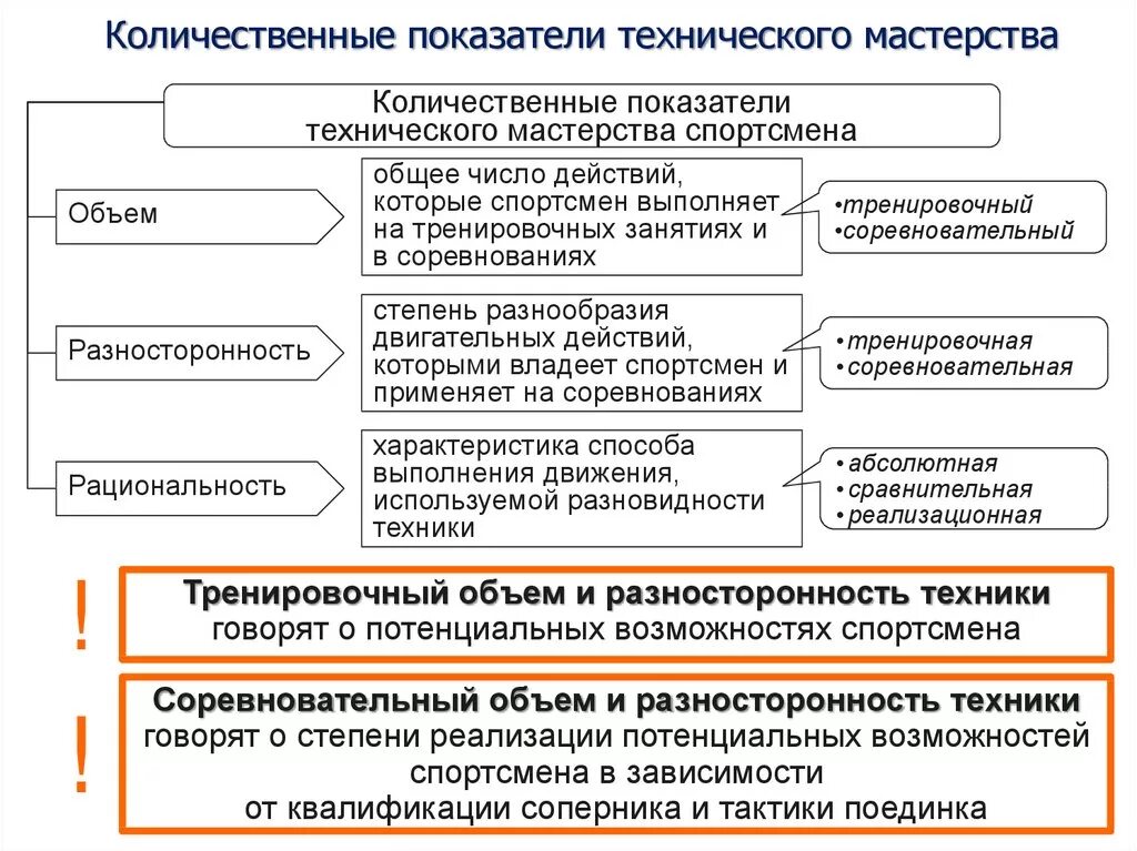 Количественные показатели. Критерии технического мастерства и способы его оценки.. Критерии технического мастерства спортсмена. Спортивно технические показатели. Контроль в организации показатели