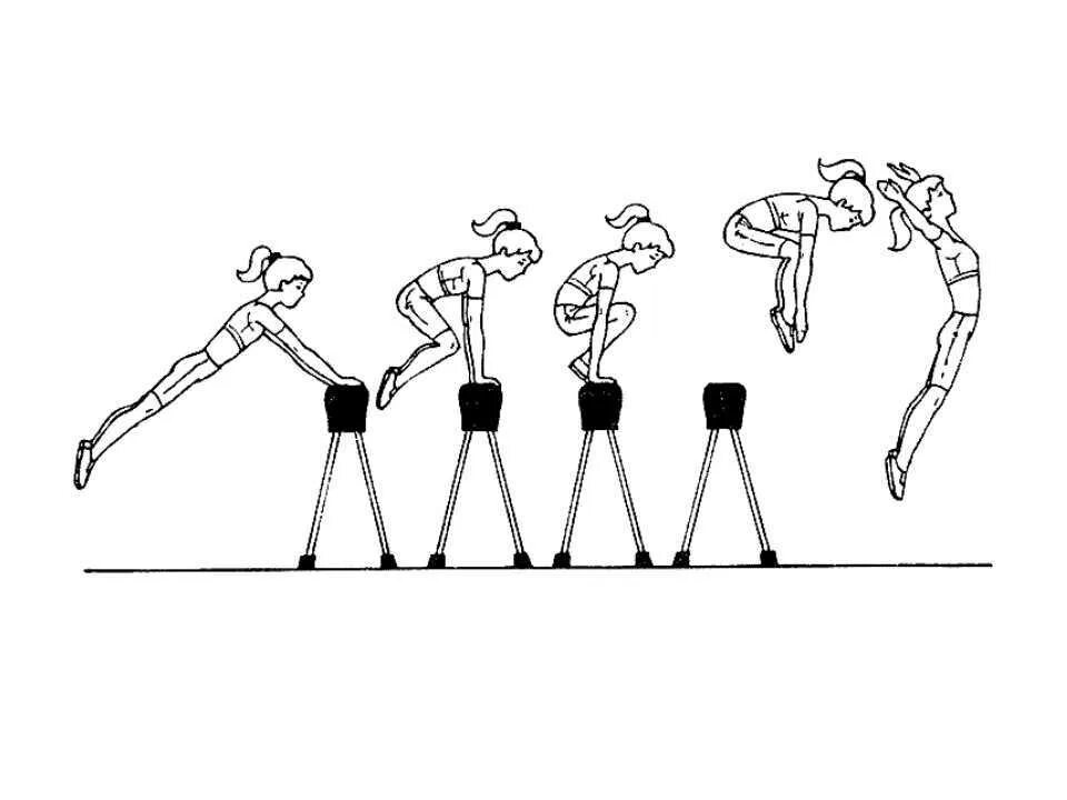 Техника опорного прыжка через гимнастического козла. Опорный прыжок в гимнастике техника. Техника выполнения опорного прыжка через козла. Опорный прыжок ноги врозь и опорный прыжок согнув ноги..